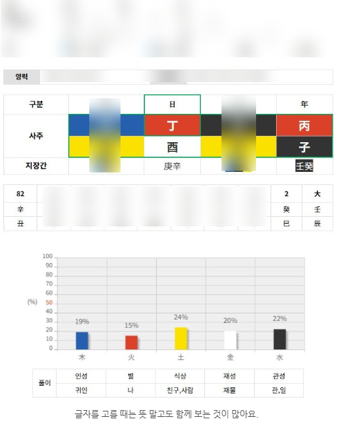 이름 한자를 고를 때 뜻 외에 함께 보는 조건