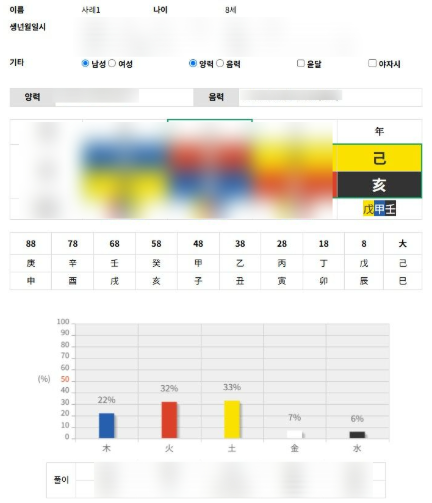 개명 전 현재 이름 점검하기