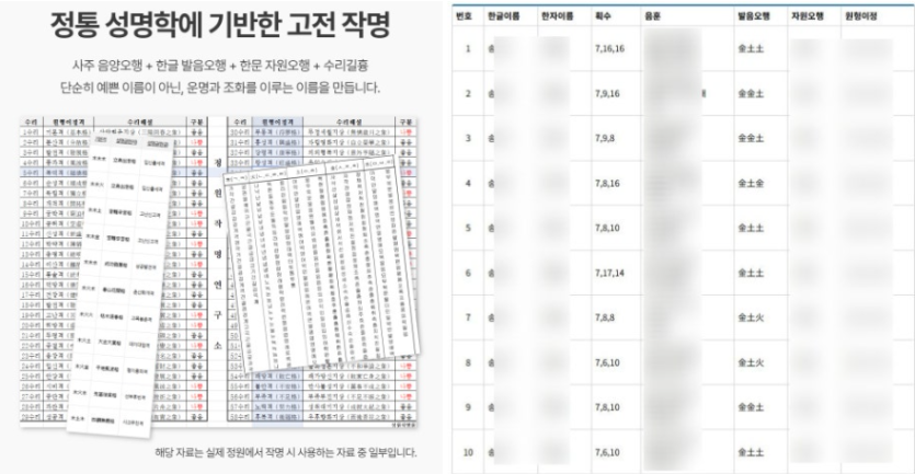 정원작명소가 한자마다 지닌 기운을 살펴보는 과정