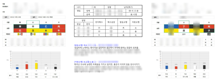 요즘 세대와 다른 이름에 실망한 부모님 사례
