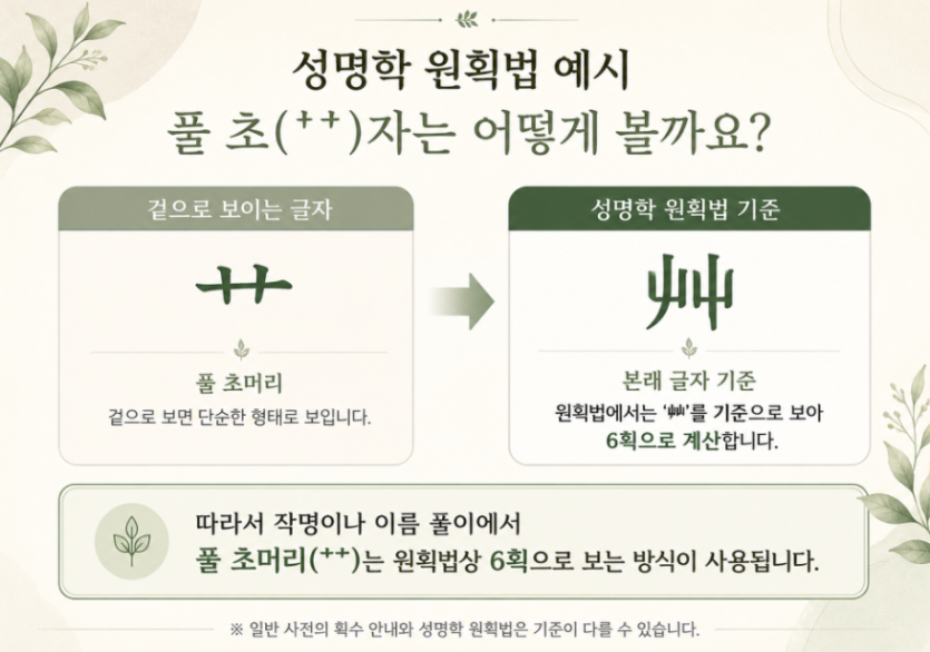 원획법 자주 헷갈리는 부수 예시