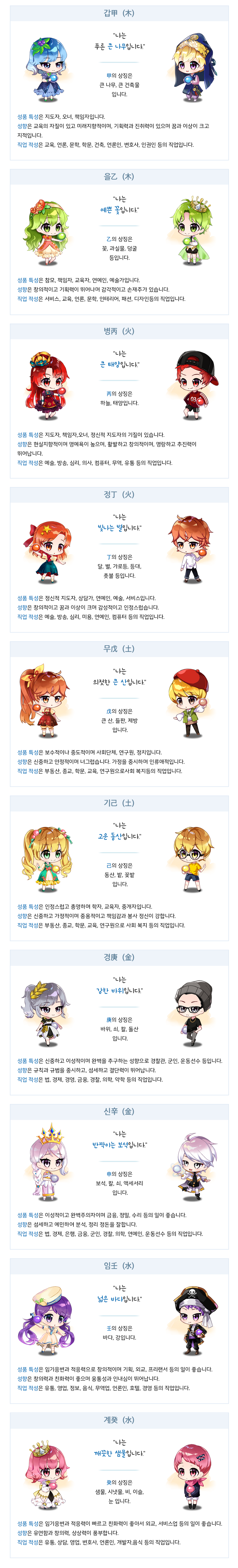 작명 신청 시 함께 제공하는 사주오행 캐릭터 안내